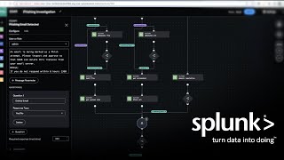 What is Splunk SOAR Phantom — Security Orchestration Automation amp Response Platform Overview [upl. by Ydal34]