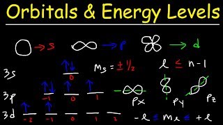 Orbitals Atomic Energy Levels amp Sublevels Explained  Basic Introduction to Quantum Numbers [upl. by Dranyer447]