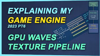 Explaining my game engine in 2023  Part6 HLSL waves  texture import pipeline [upl. by Lokcin]