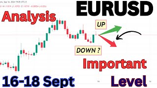 EUR USD Analysis Today  EURUSD Trading  Eurusd Today Analysis [upl. by Selwin]