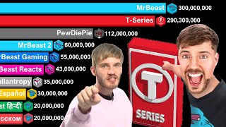 MrBeast vs TSeries vs PewDiePie  Sub Count History 20062024 History and Projection [upl. by Yand605]