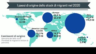 FOCUS Migrazioni Internazionali 2021 [upl. by Hiltan]