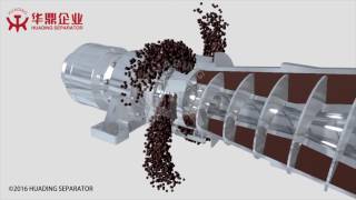 3Phase Decanter Centrifuge Working Principle [upl. by Negiam]