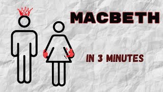 MACBETH in 3 minutes [upl. by Ecille738]