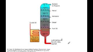 Fractional distillation of crude oil [upl. by Richers]