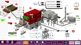 Scada System Atumation [upl. by Ruosnam]