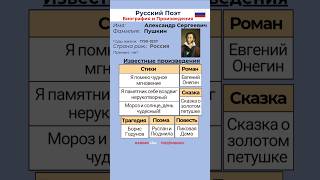 Александр Сергеевич Пушкин ●русский поэт●краткая БИОГРАФИЯ●ИЗВЕСТНЫЕ Произведения литературапушкин [upl. by Lehcear]