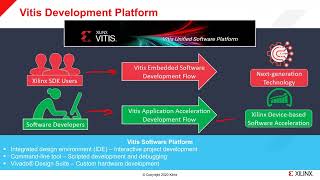 Webinar  Get Ready to Use the Vitis Software Platform [upl. by Leunammi81]