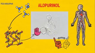 ALOPURINOL  PARA QUÉ SIRVE [upl. by Otit]