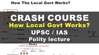 Crash Course Local Govt  Indian Polity UPSC IAS lecture [upl. by Nessej529]