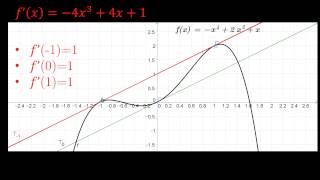 Correction exercice 1S tangente commune [upl. by Dnomar]