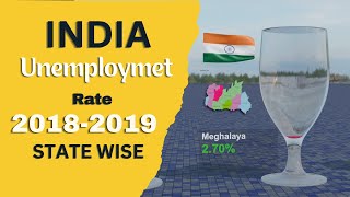 Unemployment rate in india State wise 201819 [upl. by Siegler955]