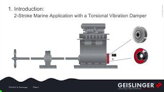 TVS 2017  Presentation Geislinger GmbH – Heavy running [upl. by Laubin467]