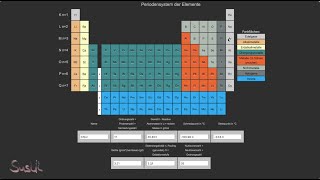 Periodensystem der Elemente 😂  der Song  music by KISusanne music chemistry [upl. by Albert]