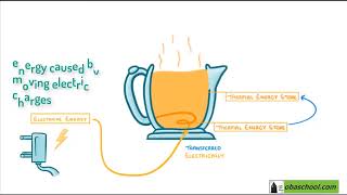 Conservation amp Dissipation of Energy – 12 Changes in Energy Stores – Energy Transfer Part 2 [upl. by Olecram]