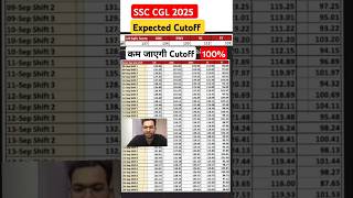 SSC CGL 2024 Expected Cutoff By Subham jain sir कम रहेगी Cutoff Shift wise score ssccgl [upl. by Rhtaeh]