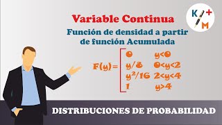 DdP 37 Obtener función de densidad a partir de la acumulada Variable continua [upl. by Sidra]