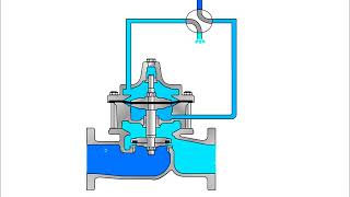 ClaVal 10002 Powertrol Main Valve Operating Principles [upl. by Ikiv]