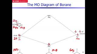 Borane Molecular Orbitals  Part 5  Final MO Diagram [upl. by Assila980]