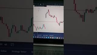 Auto Fib Retracement fibonacci trading tradingindicators indicators youtubeshorts ytshorts [upl. by Enetsuj]