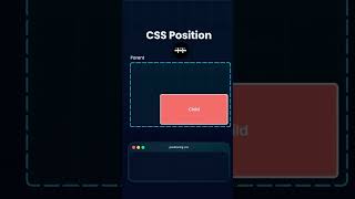 CSS Positioning Tricks css3 css learncoding [upl. by Ynnam]