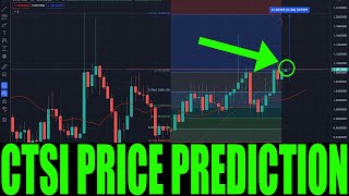 CARTESI CRYPTO  Price Prediction For CTSI COIN  Token Price Go Higher Today [upl. by Rebekkah]