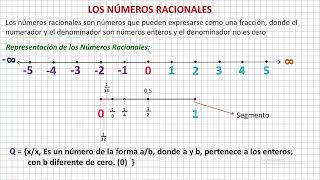 Los Números Racionales [upl. by Joo]