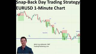 Snap Back Strategy for Day Trading EURUSD 1Minute Chart [upl. by Annayehc]