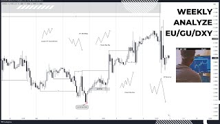 Previous Weekly Analyze  EURUSD [upl. by Anaud626]