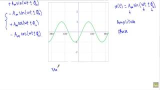 Introduction to Phasor [upl. by Lasala]