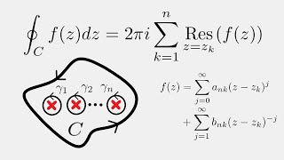 Complex Analysis Residue Theorem Proof [upl. by Truk332]