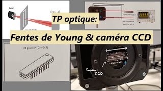 TP  Interférences de fente avec une caméra CCD [upl. by Anaynek]