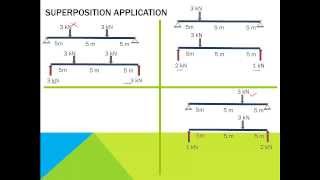 16 Principle of superposition [upl. by Huppert]