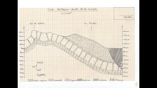 Les étapes de réalisation dune coupe géologique dune structure monoclinale partie 22 [upl. by Notlem]