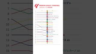 ラリーガの202425シーズンがいよいよ開幕！昨シーズンの順位変動を振り返えろう！サッカー ラリーガ スペイン laliga laligaeasports [upl. by Herv440]