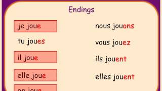 Conjugating French IR Verbs in the Present Tense [upl. by Viguerie]