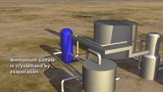 Flue Gas Desulfurization process at Great Plains Synfuels Plant [upl. by Tedmund]