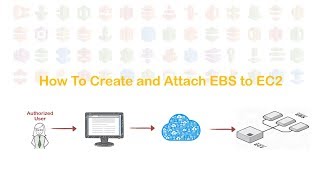 AWS EBS Volume Creation AttachMount and Modify  EBS Live Volume Modifications [upl. by Anytsirk208]