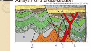 How to Read a Geologic Map 33 [upl. by Latoya]