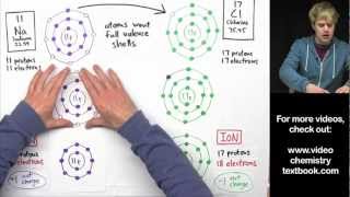 Ionic Bonding Part 2 [upl. by Llennol]