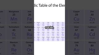 How Atomic Bombs Actually Work 🤯 Atomic bombs explained facts history shorts [upl. by Schaffel]