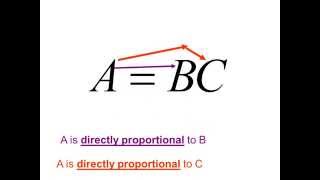 Directly and inversely proportional equations [upl. by Frum633]