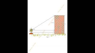 Find the height of a building using a clinometer maths activity cbse math activity [upl. by Gall]