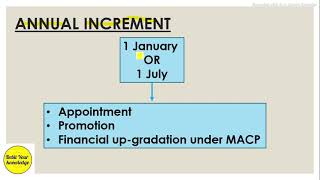 Govt employees का Increment कब होता है CCS rules what is the date of increment DebitYourKnowledge [upl. by Sadie]