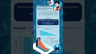 Degressive Abschreibung  Das musst du darüber wissen steuerfit [upl. by Arita]