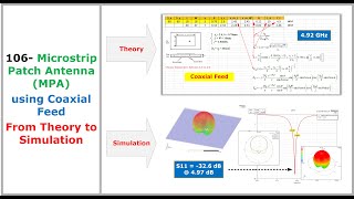 106 Microstrip Patch Antenna MPA  From Theory to Simulation [upl. by Zzaj853]