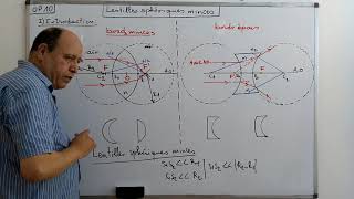 OPTIQUE 10  LENTILLES SPHÉRIQUES MINCES [upl. by Nyrok]
