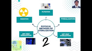 Moist heat sterilization Methods Tyndallization and Pasteurization [upl. by Daphna]