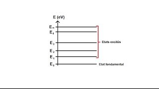Exercice sur les niveaux dénergie  partie 13 [upl. by Ullman]