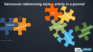 How to cite references  Vancouver citation style [upl. by Melvyn]